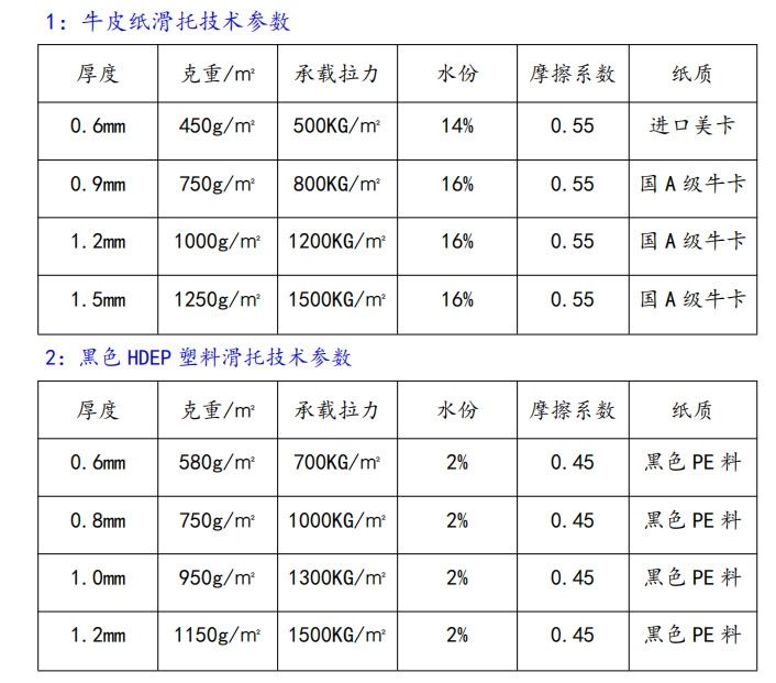 滑托盤厚度和拉力對(duì)照表